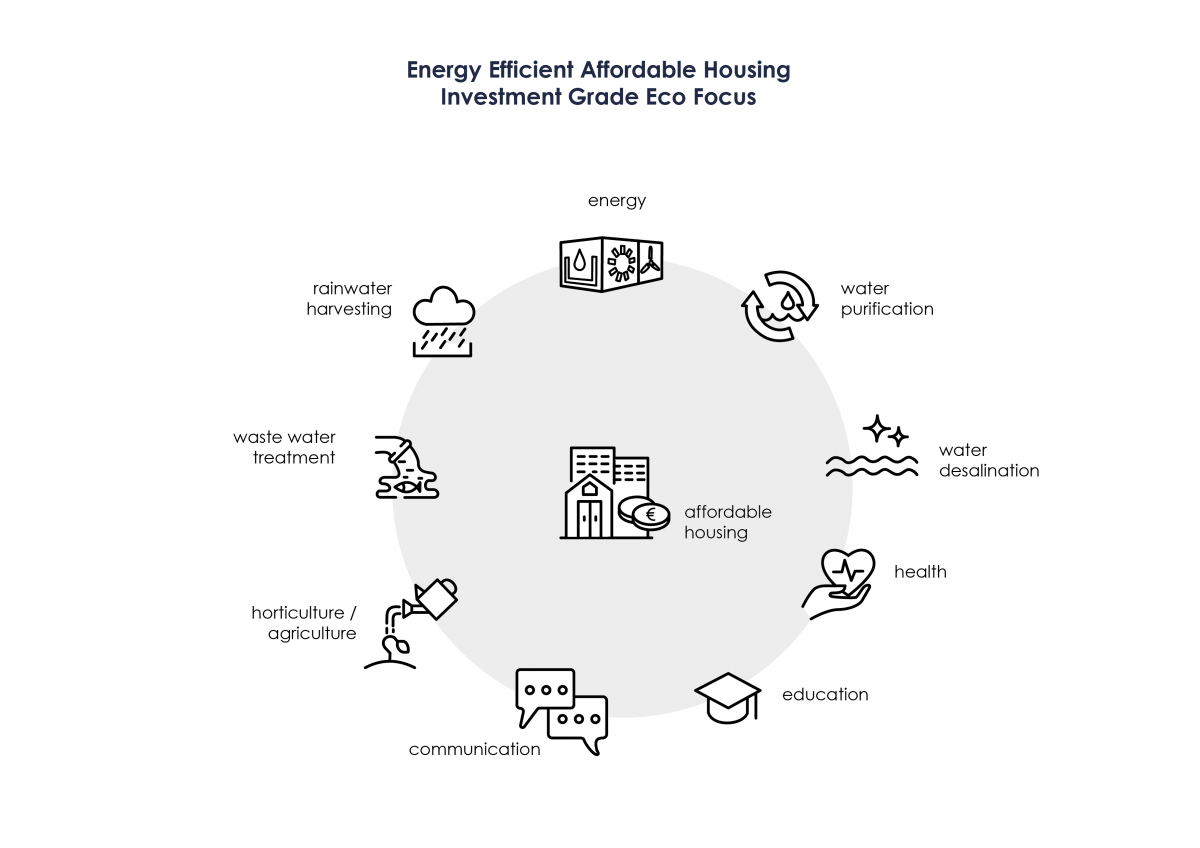 Energy Efficient Affordable Housing – SolidGround – Group